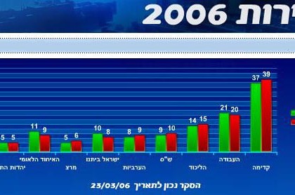 הצבעה למרזל כהצבעה לקדימה