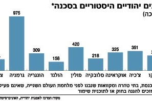 חשש: בית-הכנסת היחיד בטג'יקיסטאן ייהרס חשש: בית-הכנסת היחיד בטג'יקיסטאן ייהרס