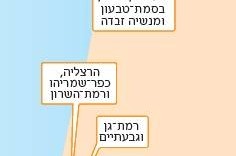 איחוד רשויות? השלוחים יאמצו מודל גבעת עדה-בנימינה