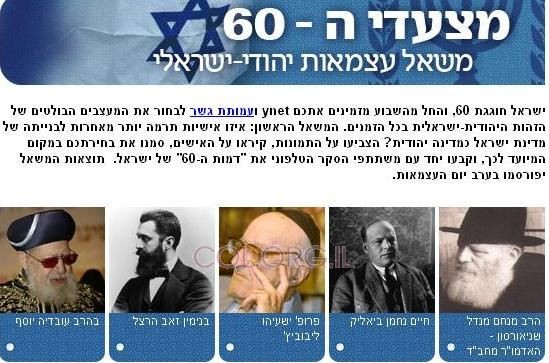 ynet: הרבי ברשימת המעצבים הבולטים של היהדות