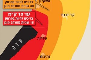 חצי מיליון ישראלים תחת אש