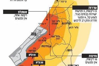 החשש: טילים בראשל