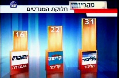 המדגם של  הערוץ הראשון בצל המלחמה