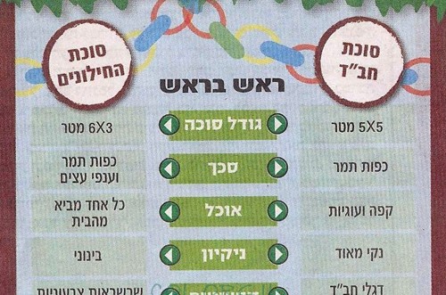 ראש בראש: סוכת חב