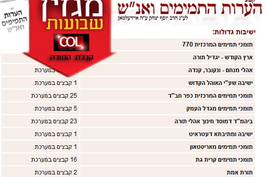 אלפי פלפולים בקליק אחד > מדור 