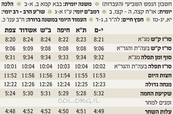 חדש ב'המבשר': לוח יומי בשולחן ערוך אדמו