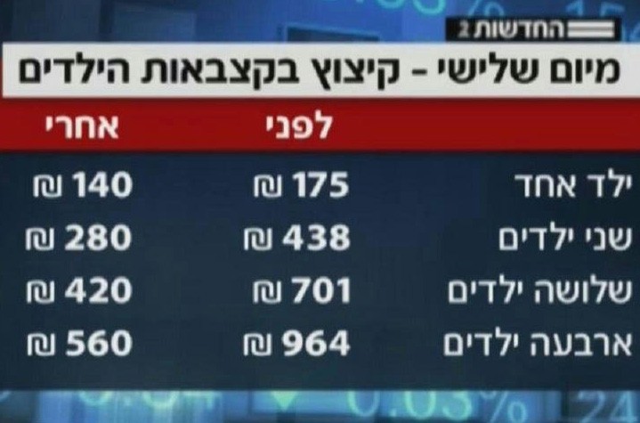 לפיד מתרברב: 