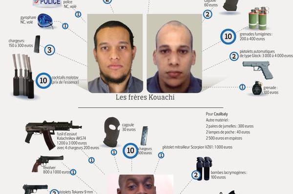 מחריד: פורסמה רשימת כלי הנשק שהיו על המחבלים בפריז
