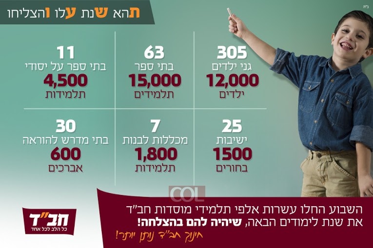 פותחים שנה: כמה תלמידים לומדים במוסדות חב