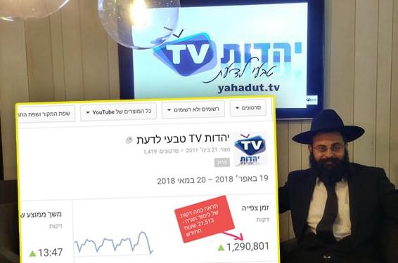 הנתונים נחשפים: מאות אלפי שעות לימוד חסידות ב'יהדות טי וי'