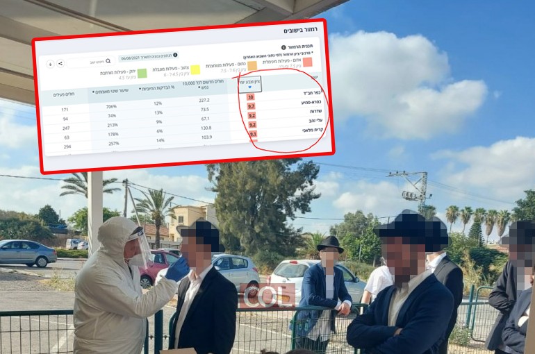 מובילים באדום: נתונים מדאיגים בכפר חב