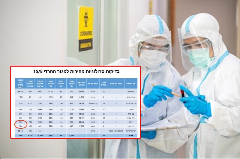 אחד מכל 4 ילדים בכפר חב