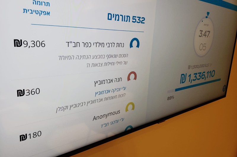 9,306. זה מספר השקלים שילדי וילדות כפר חב