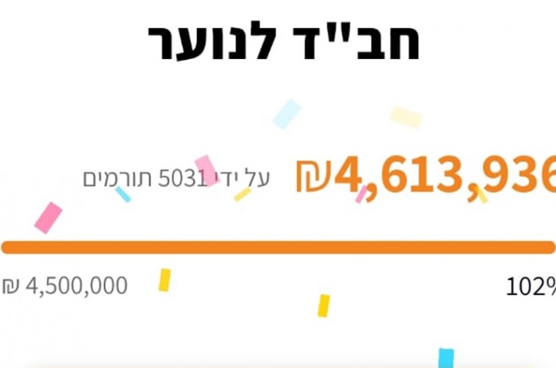 הסתיים בהצלחה גדולה: יום השותפות של 