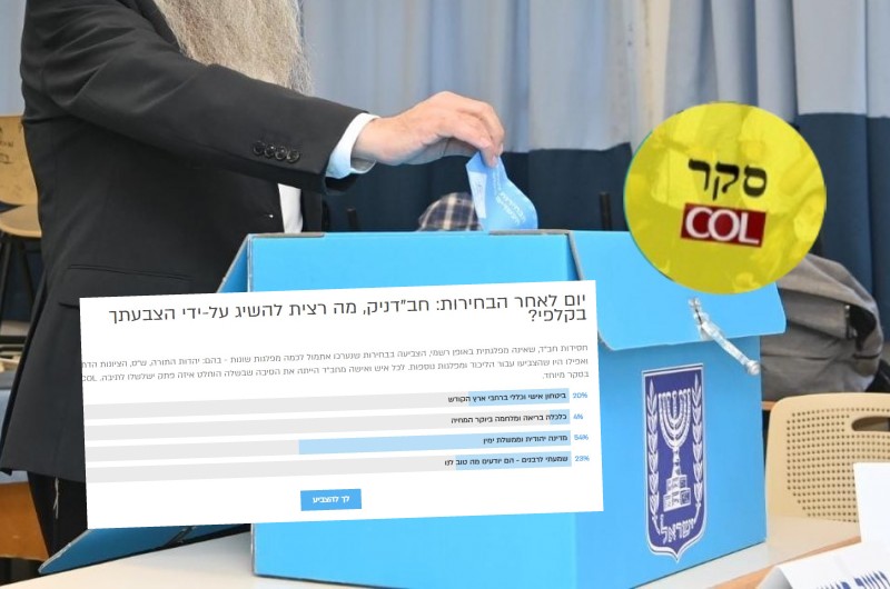 אתם תופתעו: אלו השיקולים של החב