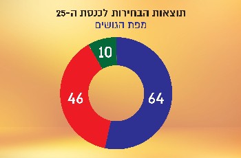 הניסוי נכשל והאמת התבררה • מאמר דעה