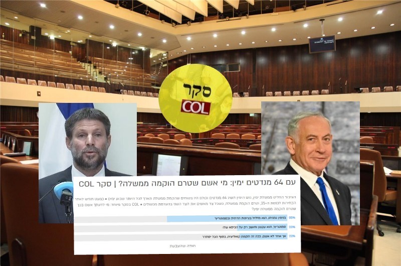 54% מגולשי COL: 