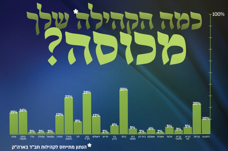 חשיפה: מיזם למחייתם תופס תאוצה - הנתונים נחשפים