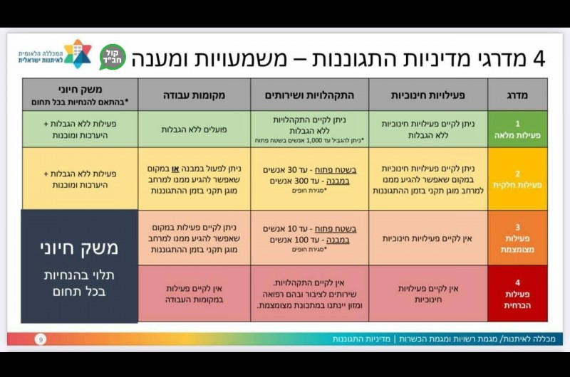 היערכות חדשה: בקהילות חב''ד בצפון נערכים לשינויים במוסדות החינוך