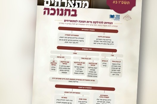 הנחיות להדלקת נרות חנוכה למתארחים במהלך החג | תקציר