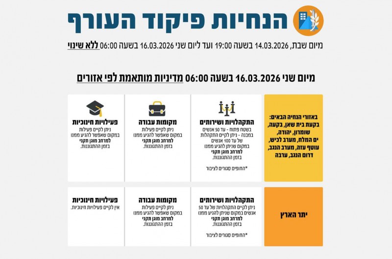 מיום שני: הקלה הדרגתית בהנחיות, במוסדות החינוך נערכים 