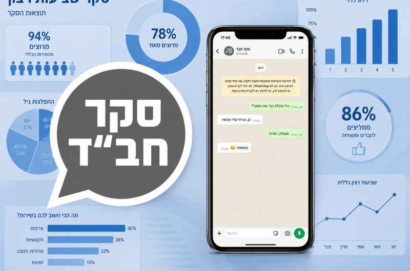 הצטרפו, הצביעו והשפיעו: הוקם ערוץ סקר בוואטצפ של COL