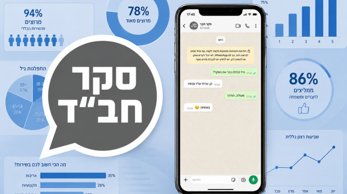 הצטרפו, הצביעו והשפיעו: הוקם ערוץ סקר בוואטצפ של COL