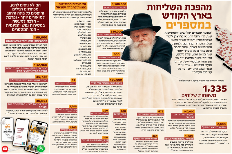 המספרים המדהימים מאחורי ממלכת חב