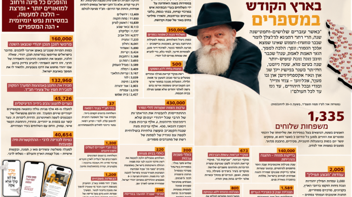 המספרים המדהימים מאחורי ממלכת חב