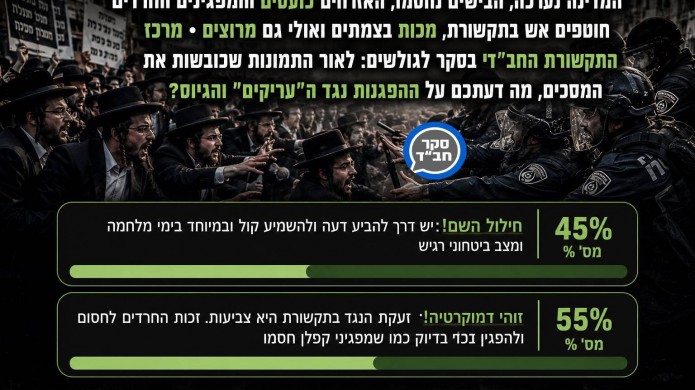 סקר COL מציג: החב