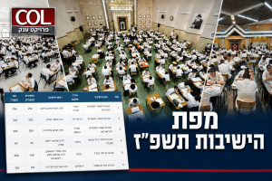 מפת הישיבות תשפ