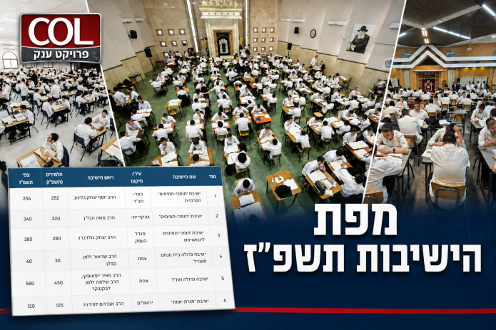 מפת הישיבות תשפ