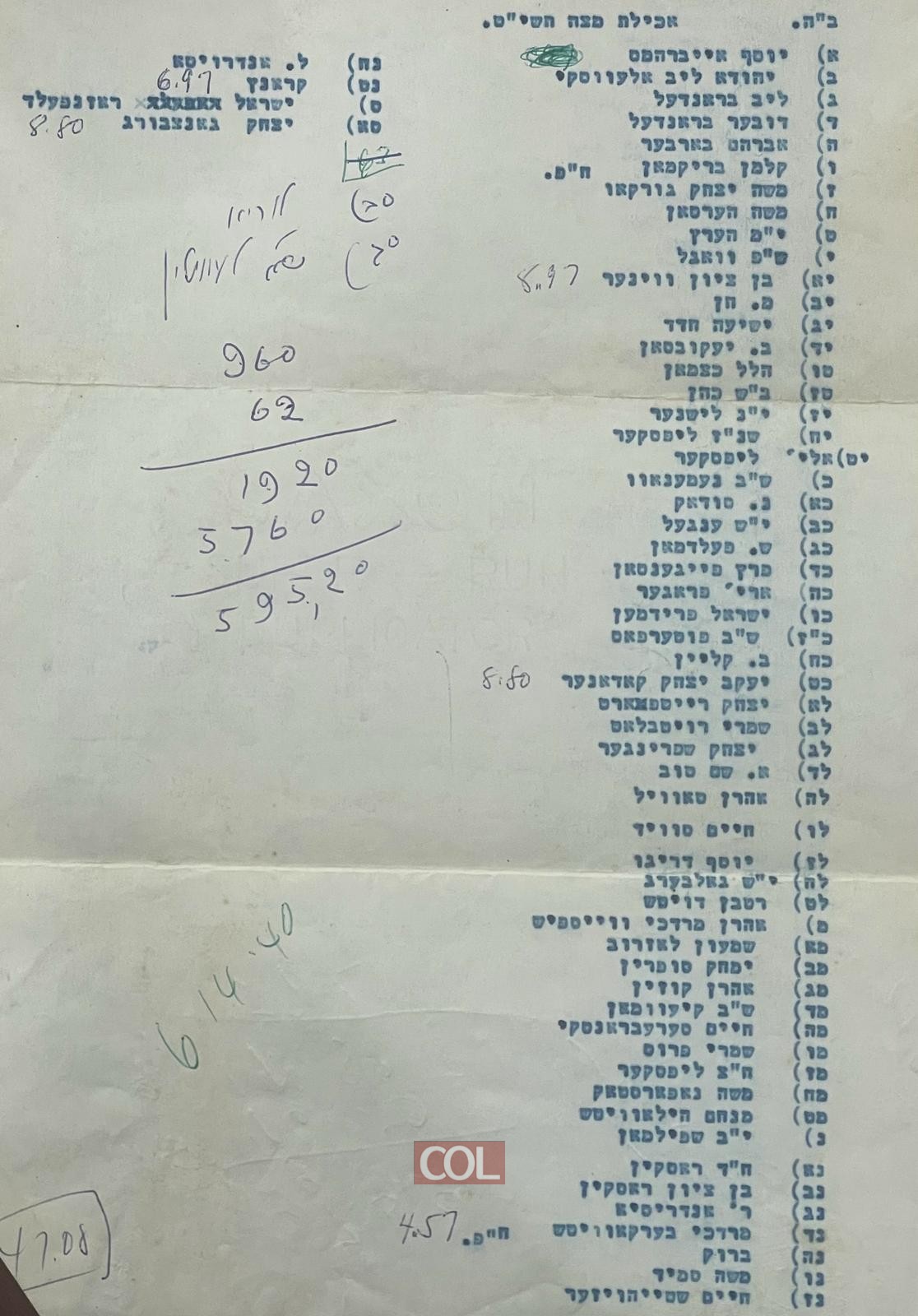 רשימת תלמידי הישיבה ב-770 שרכשו מצות לפסח בתשי